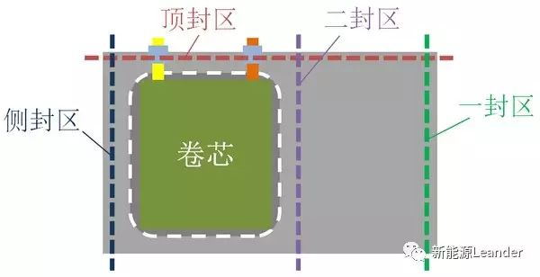 讓您快速了解軟包鋰電池規(guī)格參數(shù)。