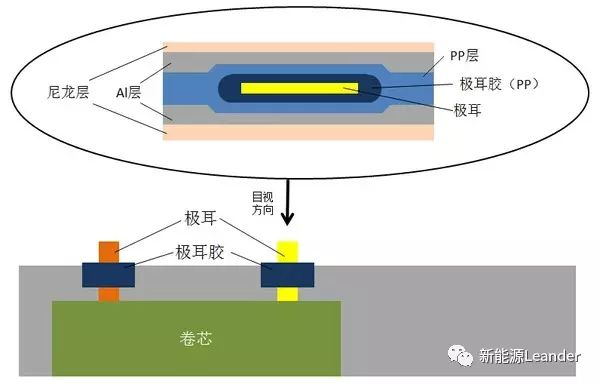 包含全國各地規(guī)格表信息