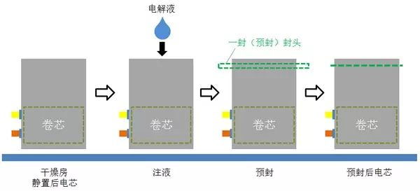 本頁面提供全國各地軟包鋰電池規(guī)格表信息