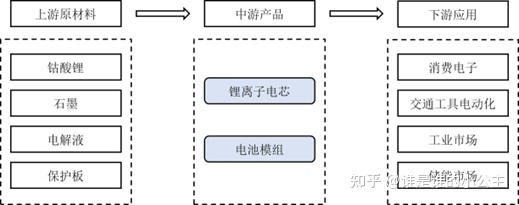 軟包鋰電池廠家,深圳