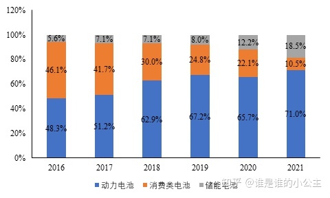 深圳軟包鋰電池廠家