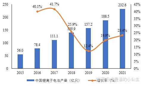 深圳軟包鋰電池廠家