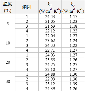 聚合物鋰電池廠家