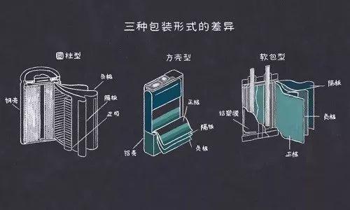 shenzhen energy storage battery